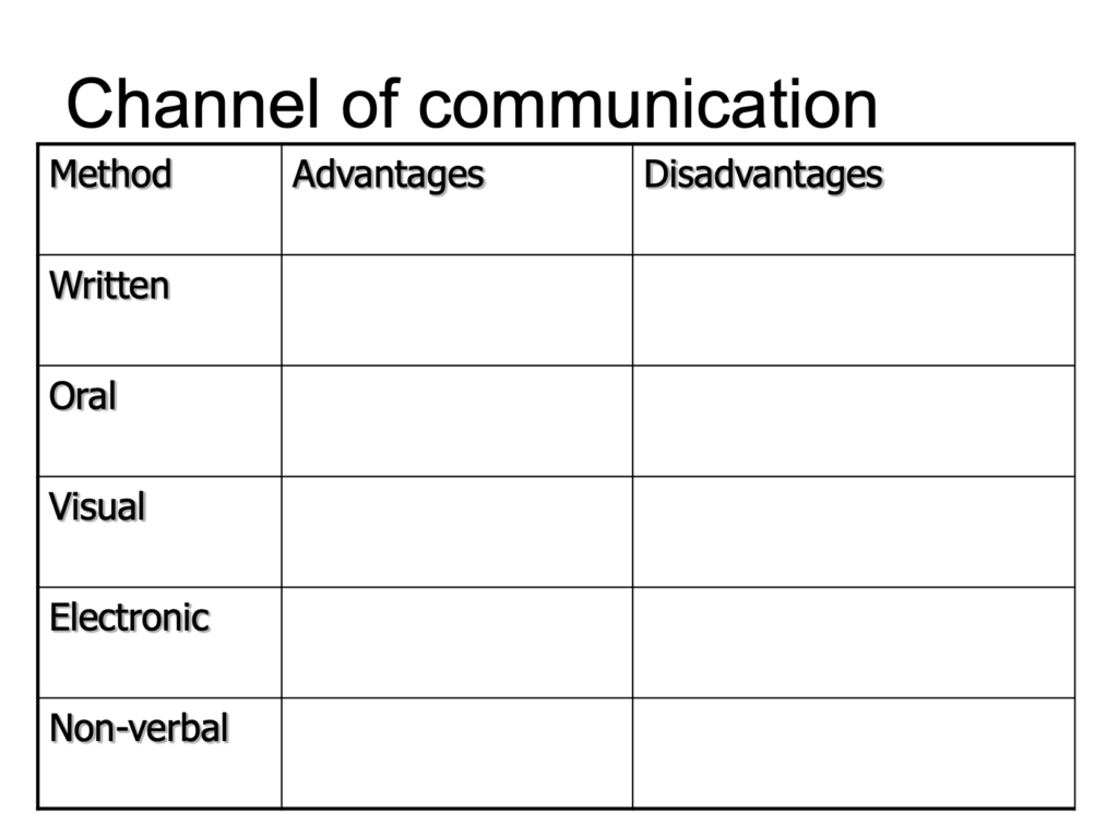 Communication Presentation Notes